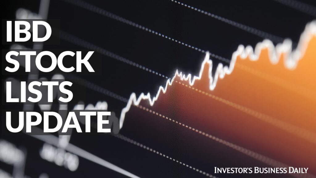 Bloom Energy Soars Nearly 11%. It’s Among 18 High Performers Joining Best Stock Lists.